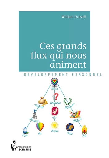 Ces grands flux qui nous animent - William Dossett - Société des écrivains