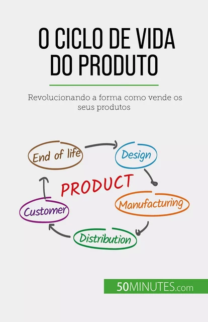 O ciclo de vida do produto - Layal Makki - 50Minutes.com (PT)