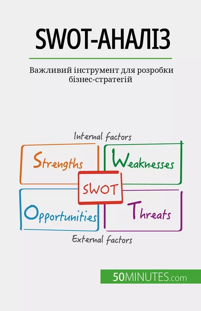 SWOT-аналіз - Christophe Speth - 50Minutes.com