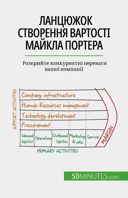 Ланцюжок створення вартості Майкла Портера - Xavier Robben - 50Minutes.com