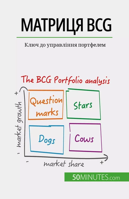 Матриця BCG: теорія та застосування - Thomas del Marmol - 50Minutes.com