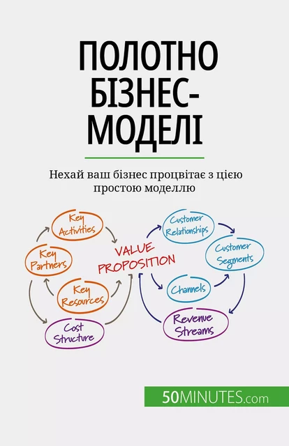 Полотно бізнес-моделі - Magali Marbaise - 50Minutes.com