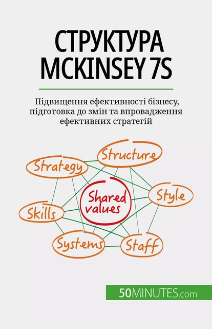 Структура McKinsey 7S - Anastasia Samygin-Cherkaoui - 50Minutes.com