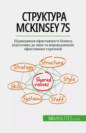 Структура McKinsey 7S