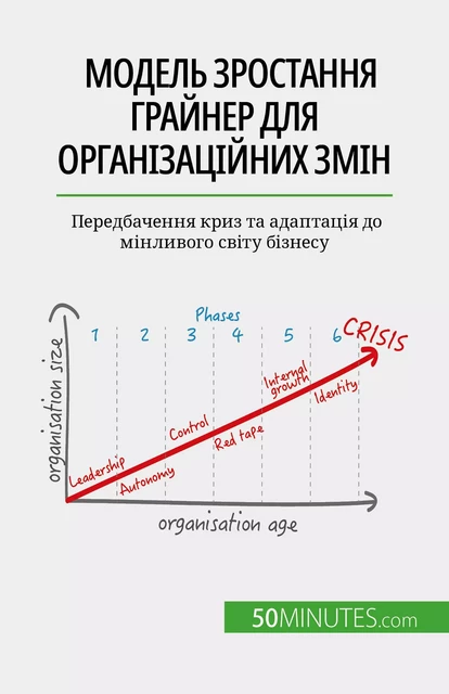 Модель зростання Грайнер для організаційних змін - Jean Blaise Mimbang - 50Minutes.com