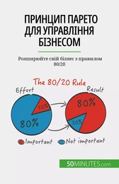 Принцип Парето для управління бізнесом