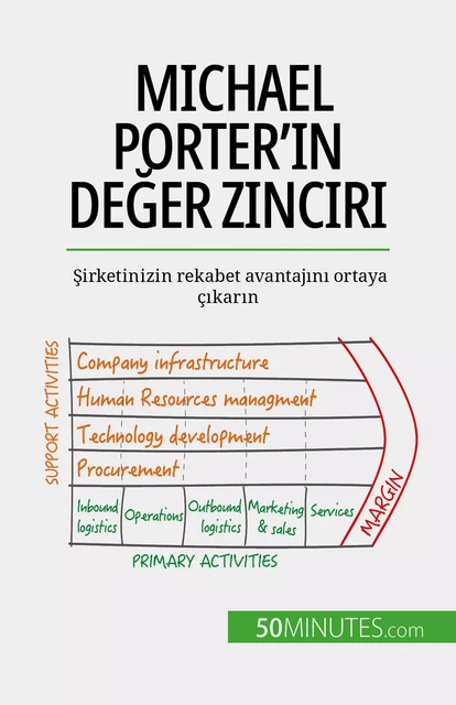 Michael Porter'ın değer zinciri - Xavier Robben - 50Minutes.com