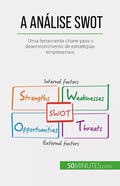 A Análise SWOT - Christophe Speth - 50Minutes.com