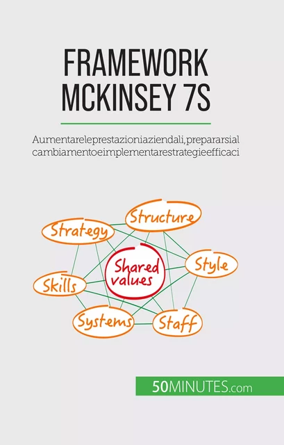 Framework McKinsey 7S - Anastasia Samygin-Cherkaoui - 50Minutes.com