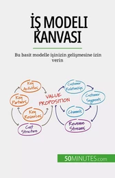 İş Modeli Kanvası