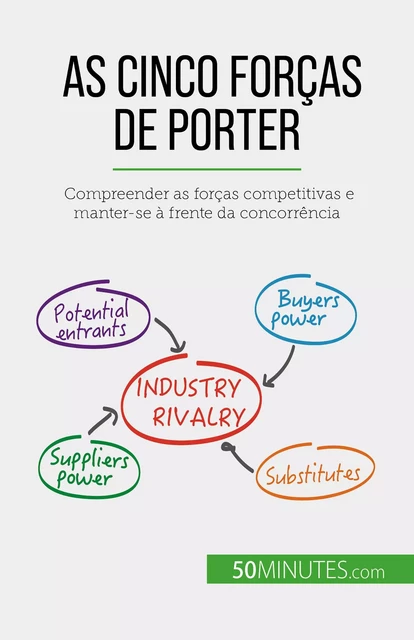 As Cinco Forças de Porter - Stéphanie Michaux - 50Minutes.com