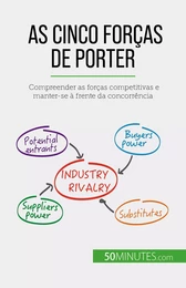 As Cinco Forças de Porter