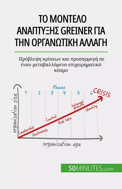 Το μοντέλο ανάπτυξης Greiner για την οργανωτική αλλαγή - Jean Blaise Mimbang - 50Minutes.com