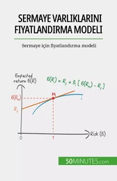 Sermaye varlıklarını fiyatlandırma modeli