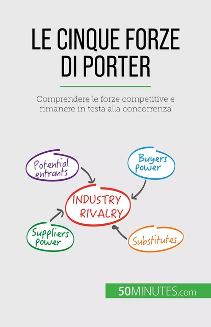 Le cinque forze di Porter - Stéphanie Michaux - 50Minutes.com