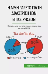 Η αρχή Pareto για τη διαχείριση των επιχειρήσεων