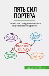 Пять сил Портера