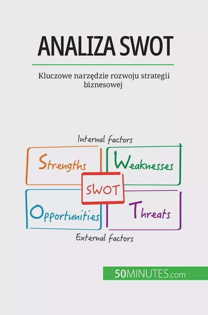 Analiza SWOT - Christophe Speth - 50Minutes.com