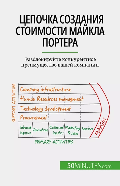 Цепочка создания стоимости Майкла Портера - Xavier Robben - 50Minutes.com