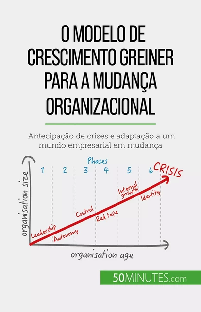 O Modelo de Crescimento Greiner para a mudança organizacional - Jean Blaise Mimbang - 50Minutes.com