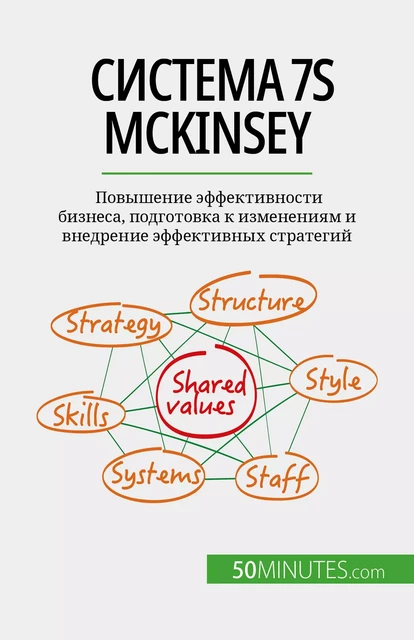 Система 7S McKinsey - Anastasia Samygin-Cherkaoui - 50Minutes.com