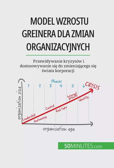 Model wzrostu Greinera dla zmian organizacyjnych - Jean Blaise Mimbang - 50Minutes.com