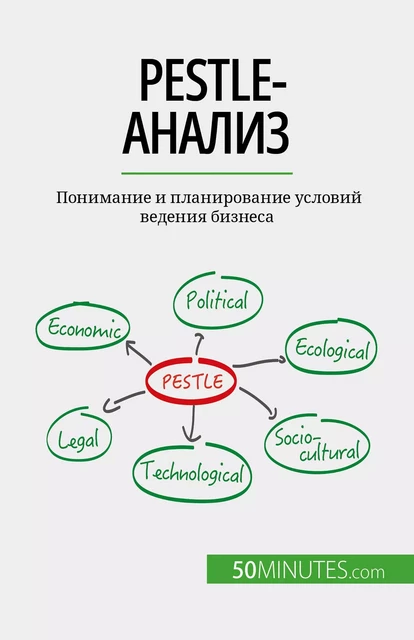 PESTLE-анализ - Thomas del Marmol - 50Minutes.com