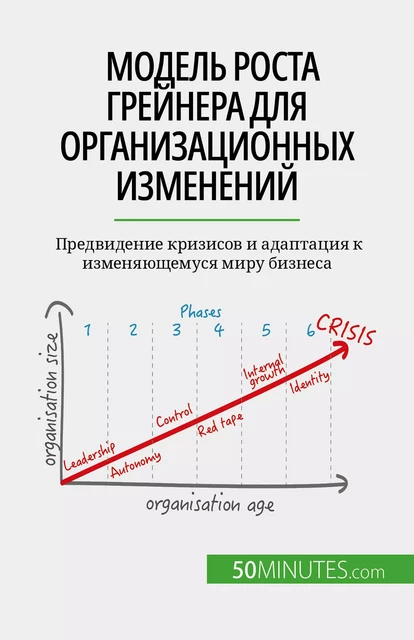 Модель роста Грейнера для организационных изменений - Jean Blaise Mimbang - 50Minutes.com