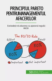 Principiul Pareto pentru managementul afacerilor