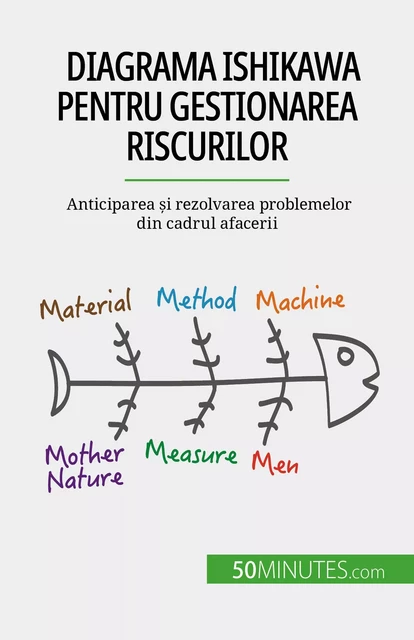 Diagrama Ishikawa pentru gestionarea riscurilor - Ariane de Saeger - 50Minutes.com