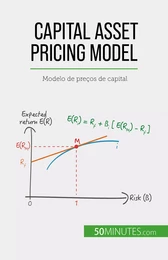 Capital Asset Pricing Model