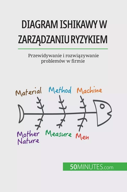 Diagram Ishikawy w zarządzaniu ryzykiem - Ariane de Saeger - 50Minutes.com