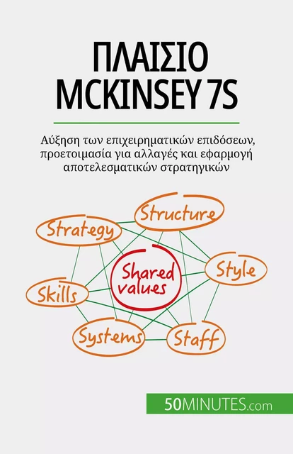 Πλαίσιο McKinsey 7S - Anastasia Samygin-Cherkaoui - 50Minutes.com