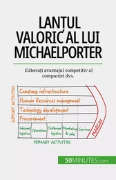 Lanțul valoric al lui Michael Porter