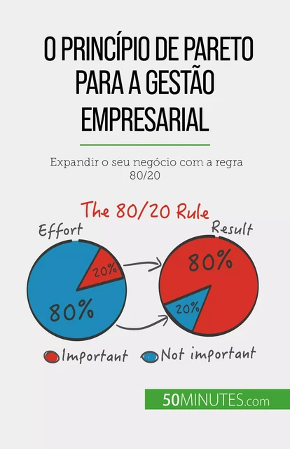 O princípio de Pareto para a gestão empresarial - Antoine Delers - 50Minutes.com