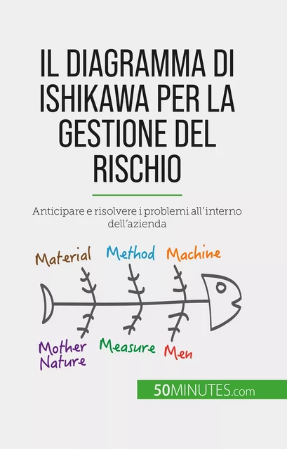 Il diagramma di Ishikawa per la gestione del rischio - Ariane de Saeger - 50Minutes.com