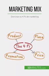 Marketing Mix