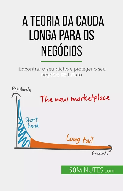 A teoria da cauda longa para os negócios - Ariane de Saeger - 50Minutes.com