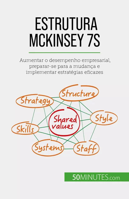 Estrutura McKinsey 7S - Anastasia Samygin-Cherkaoui - 50Minutes.com