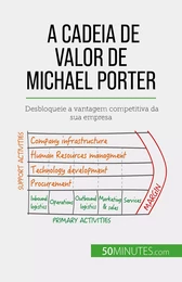 A Cadeia de Valor de Michael Porter