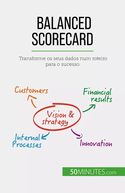 Balanced Scorecard - Alice Sanna - 50Minutes.com