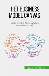 Het Business Model Canvas