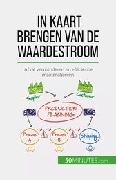 In kaart brengen van de waardestroom