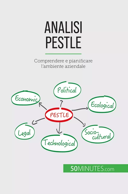 Analisi PESTLE - Thomas del Marmol - 50Minutes.com