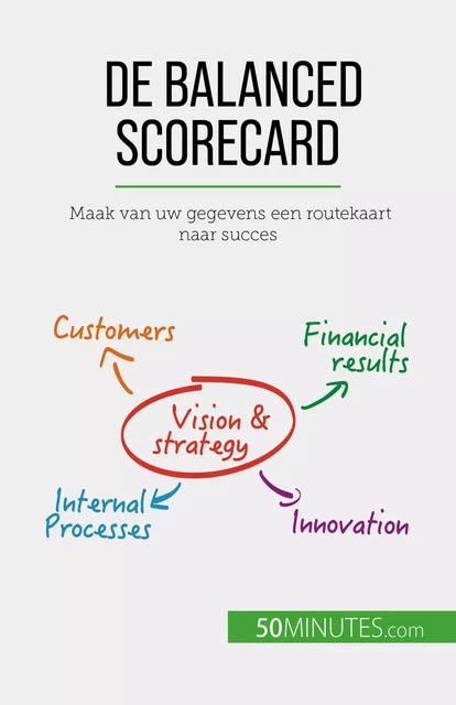 De balanced scorecard - Alice Sanna - 50Minutes.com