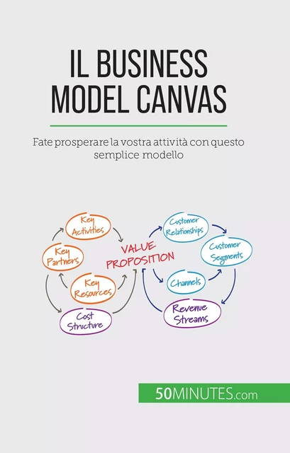 Il Business Model Canvas - Magali Marbaise - 50Minutes.com