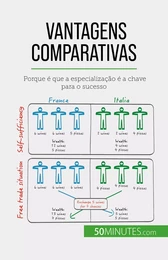 Vantagens comparativas