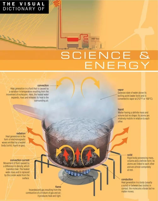 The Visual Dictionary of Science & Energy - Ariane Archambault, Jean-Claude Corbeil - Québec Amérique