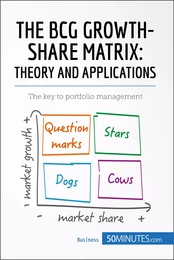 The BCG Growth-Share Matrix: Theory and Applications