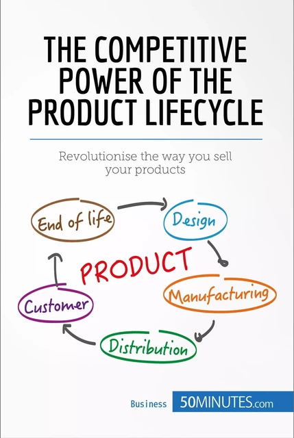 The Competitive Power of the Product Lifecycle -  50MINUTES - 50Minutes.com